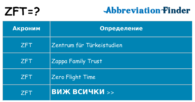 Какво прави zft престои