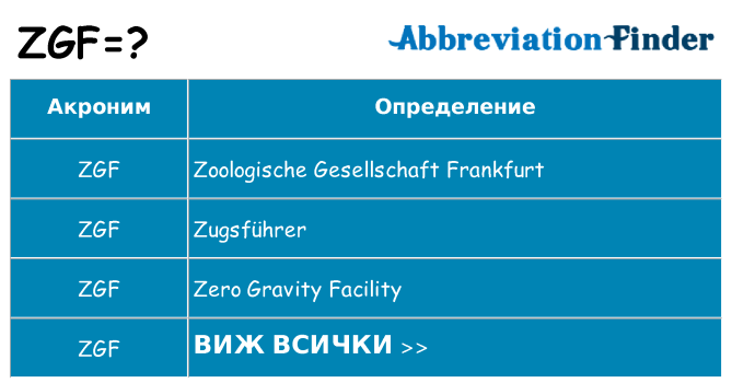 Какво прави zgf престои