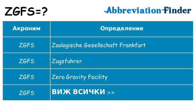 Какво прави zgfs престои