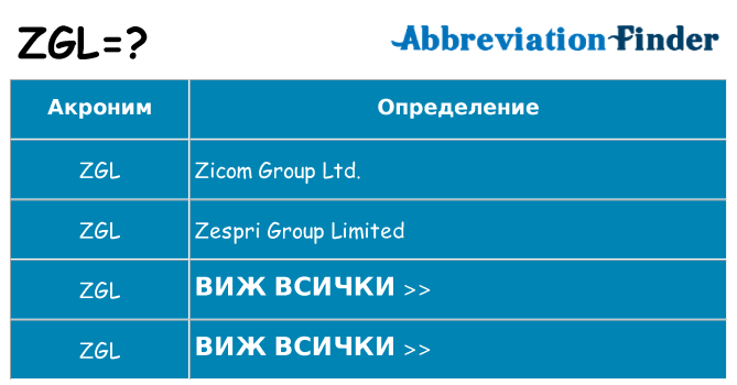 Какво прави zgl престои