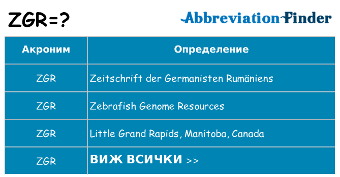 Какво прави zgr престои