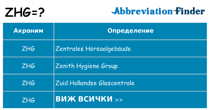 Какво прави zhg престои