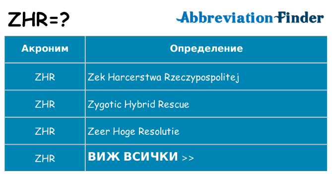 Какво прави zhr престои