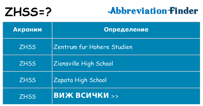 Какво прави zhss престои