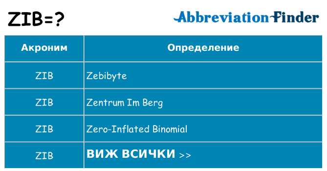 Какво прави zib престои