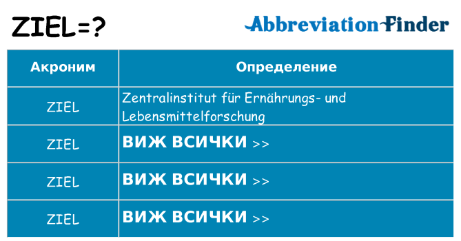 Какво прави ziel престои