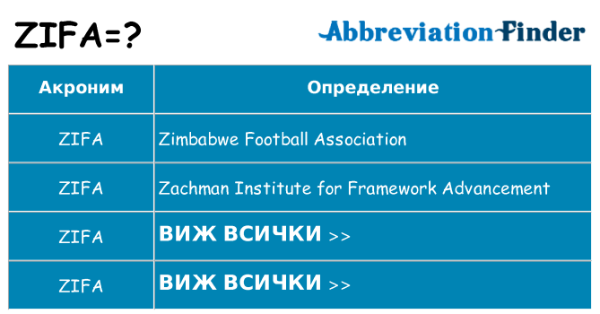 Какво прави zifa престои