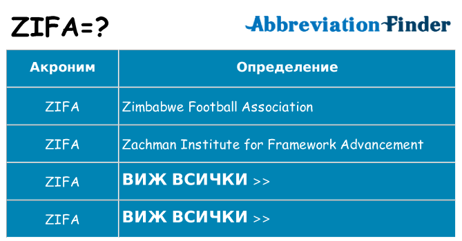 Какво прави zifa престои