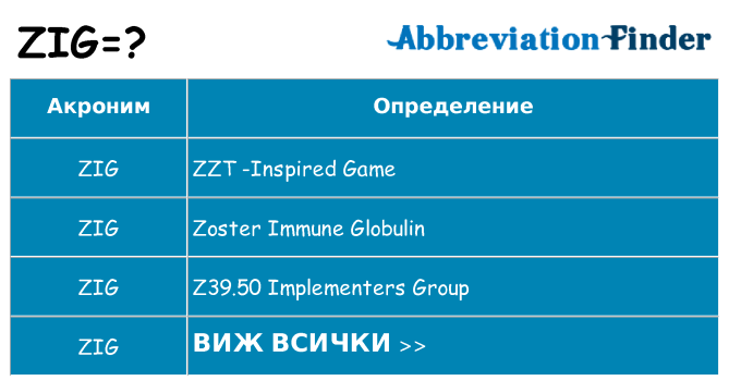 Какво прави zig престои