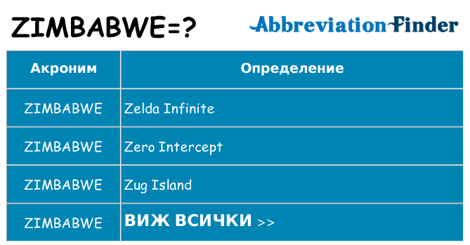 Какво прави zimbabwe престои