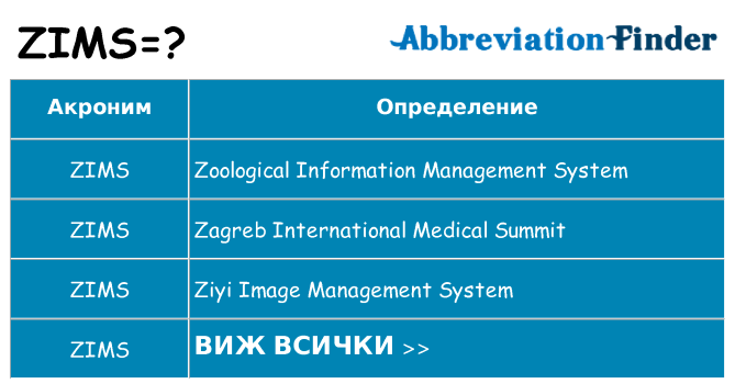 Какво прави zims престои
