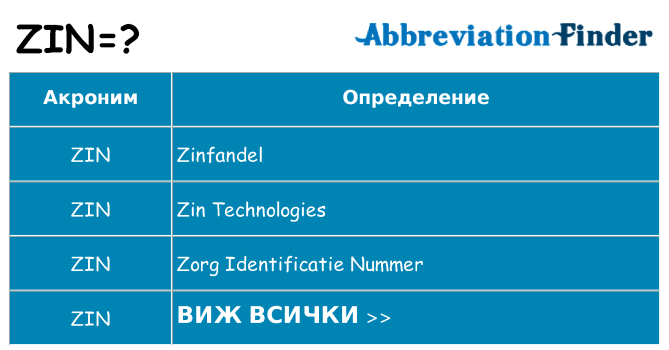 Какво прави zin престои