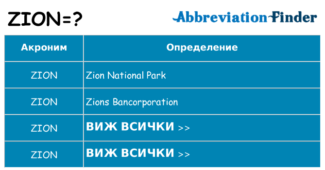 Какво прави zion престои