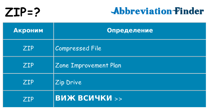 Какво прави zip престои
