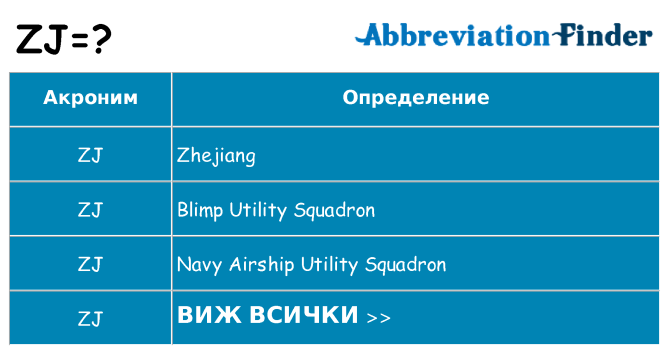 Какво прави zj престои