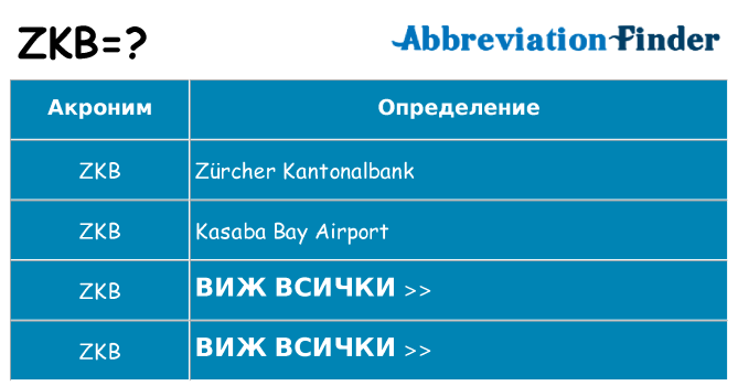 Какво прави zkb престои
