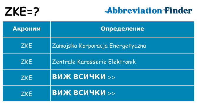 Какво прави zke престои