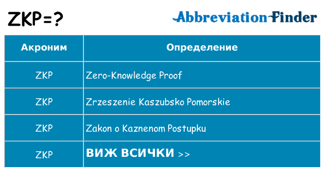 Какво прави zkp престои