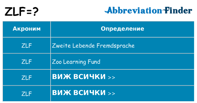 Какво прави zlf престои