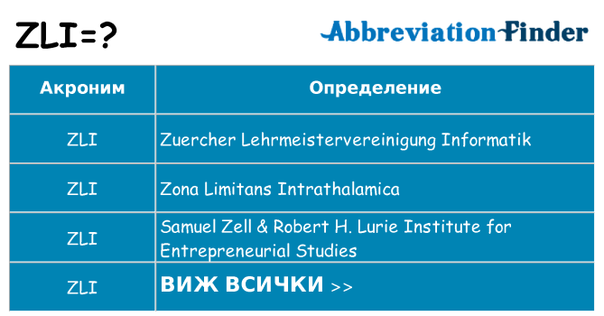 Какво прави zli престои