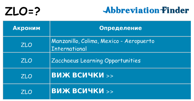 Какво прави zlo престои