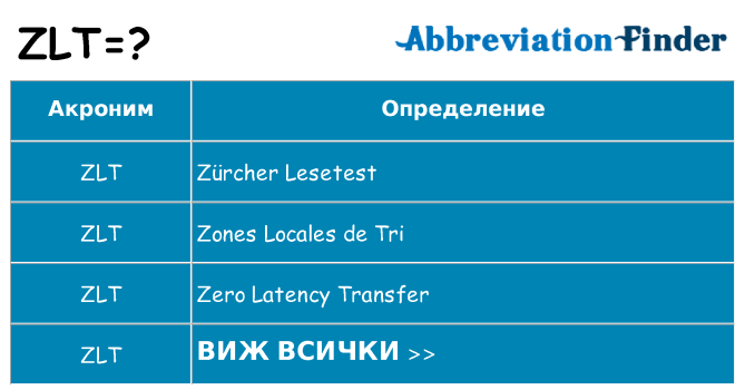 Какво прави zlt престои