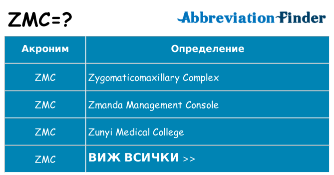 Какво прави zmc престои