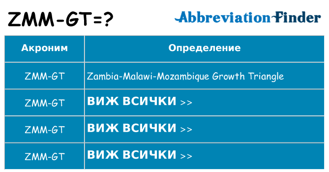 Какво прави zmm-gt престои