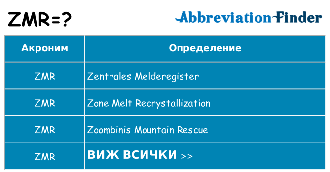 Какво прави zmr престои