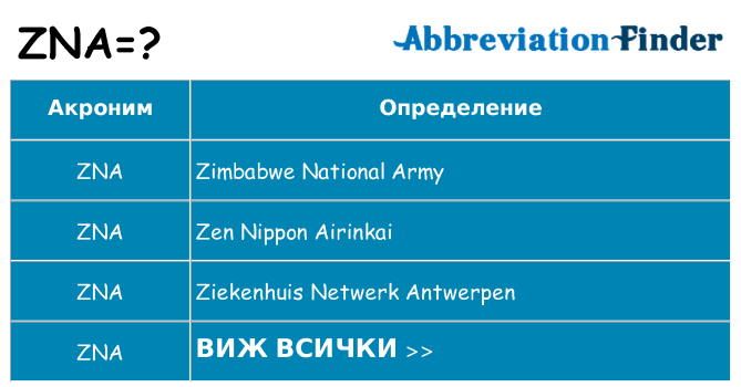 Какво прави zna престои