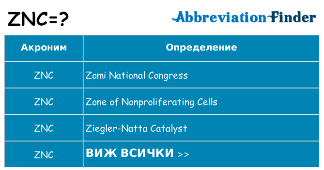 Какво прави znc престои