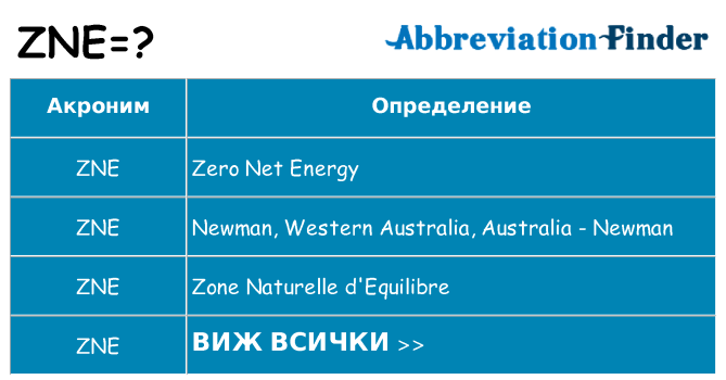 Какво прави zne престои