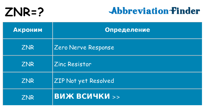 Какво прави znr престои
