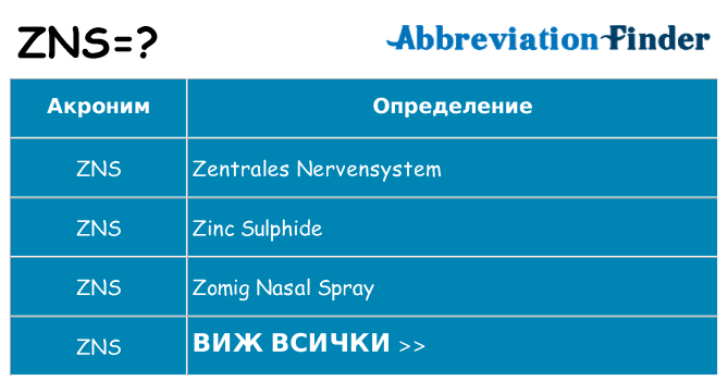 Какво прави zns престои