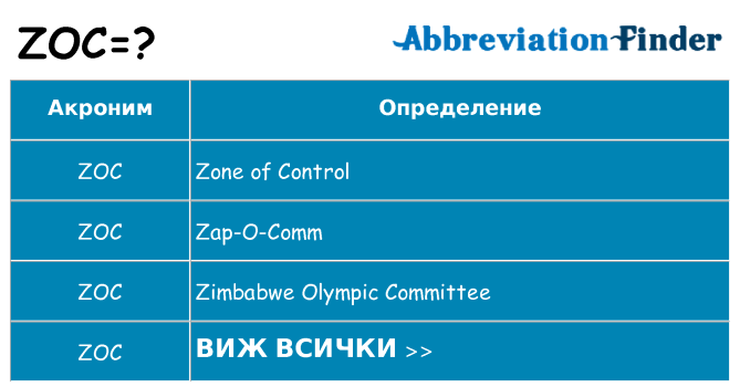 Какво прави zoc престои