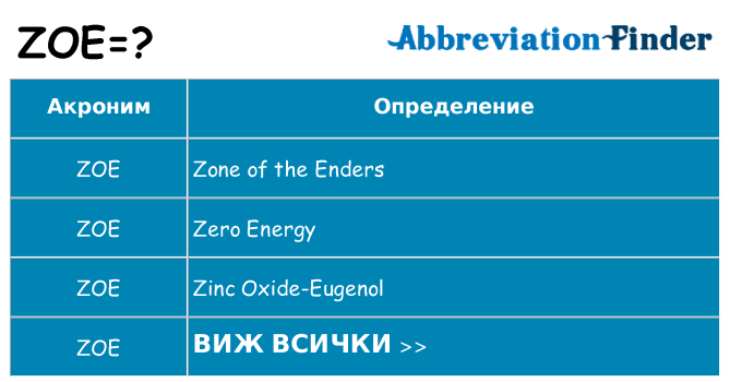 Какво прави zoe престои