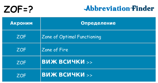 Какво прави zof престои