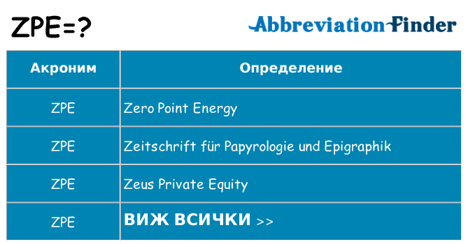 Какво прави zpe престои