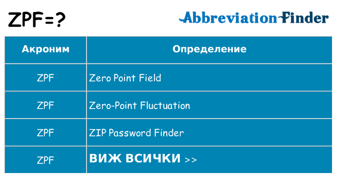 Какво прави zpf престои