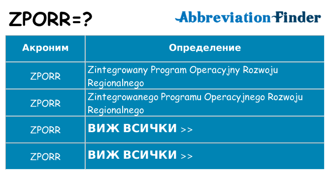 Какво прави zporr престои