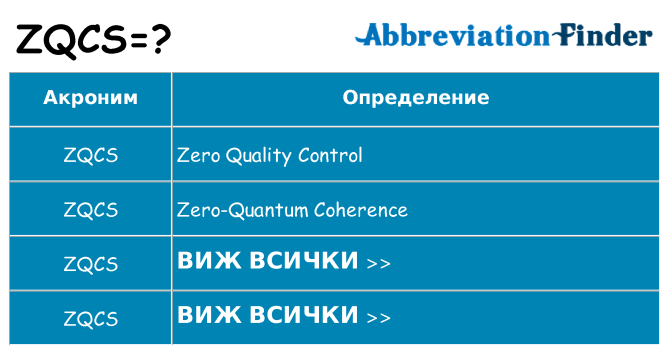 Какво прави zqcs престои