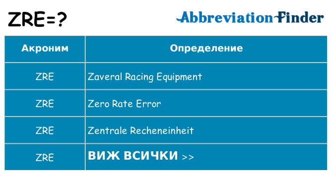 Какво прави zre престои