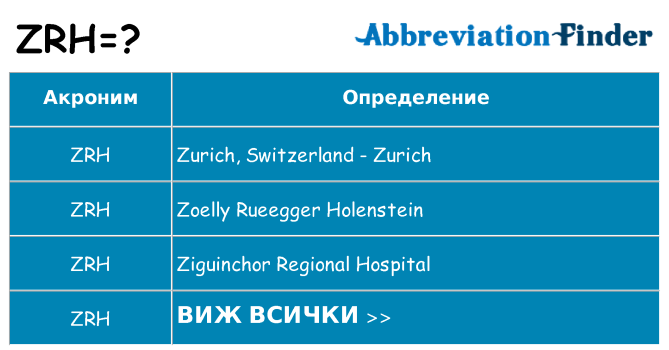Какво прави zrh престои