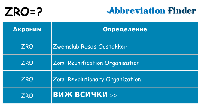 Какво прави zro престои