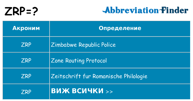 Какво прави zrp престои