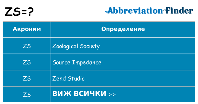 Какво прави zs престои