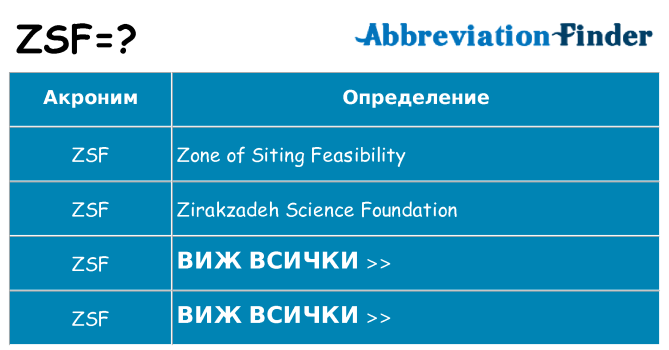 Какво прави zsf престои