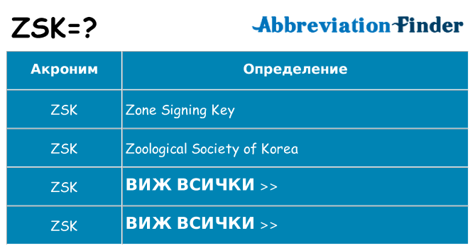Какво прави zsk престои