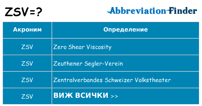 Какво прави zsv престои