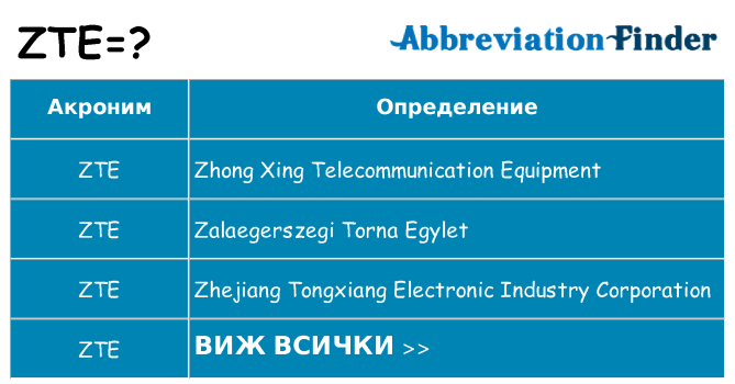 Какво прави zte престои